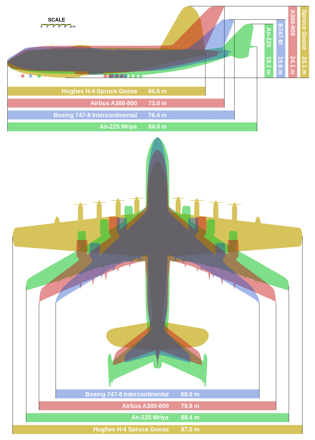 antonov-an-225-mriya-world-s-largest-aircraft-to-visit-perth